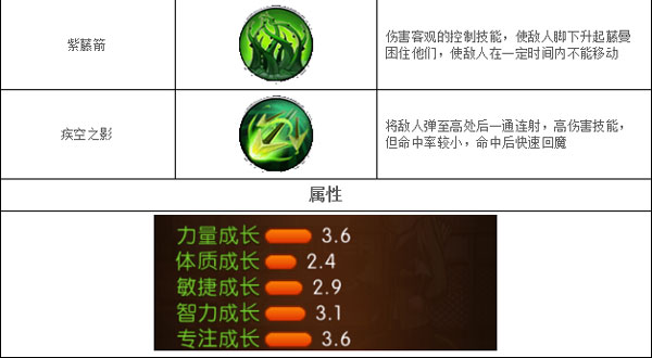 角头联盟小叶子图鉴