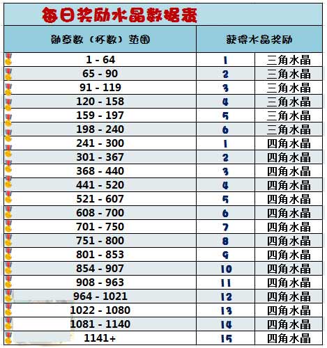 海岛奇兵每日奖励