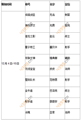 时空召唤不删档内测