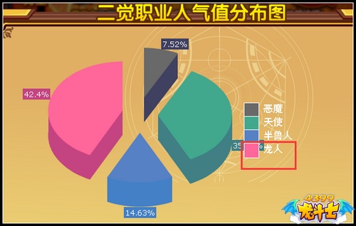 龙斗士二觉职业大猜想 觉醒职业大曝光
