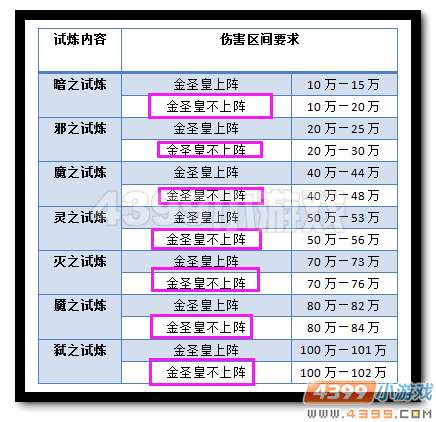 魔神世纪邪灵亚迪斯每关伤害