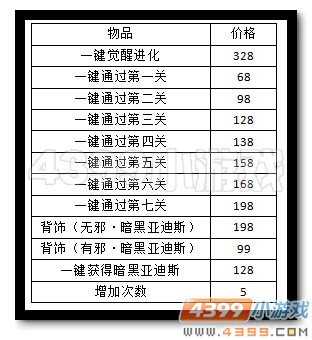 魔神世纪邪灵亚迪斯每关价格