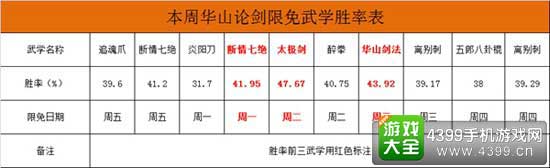 九阴武学胜率表