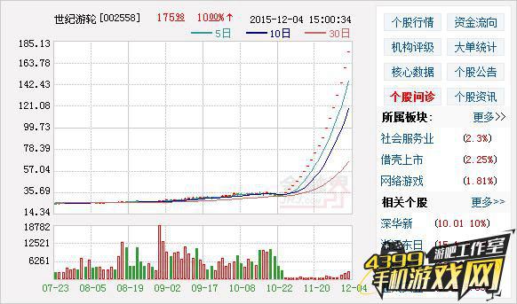 世纪游轮股票