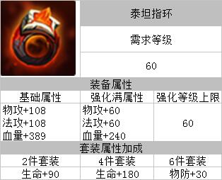 魔力精灵装备大全