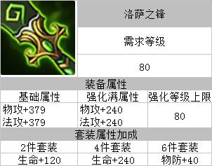 魔力精灵装备大全