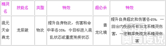 奥奇传说混元天命真龙解析 技能