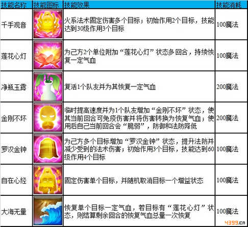 仙语紫竹林门派技能