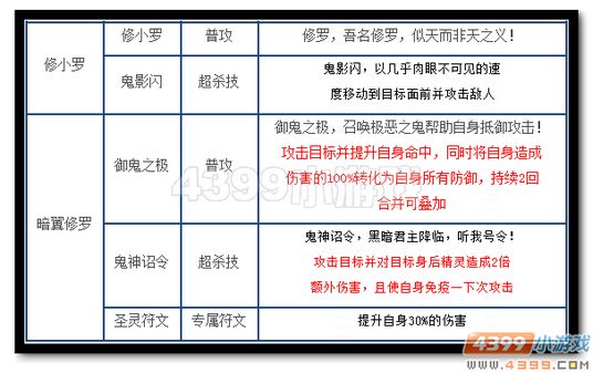 魔神世纪暗翼修罗技能 群攻+免疫