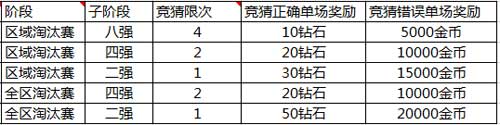 竞猜系统上线
