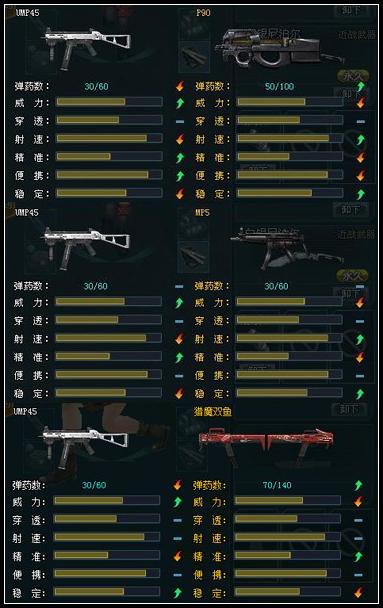 GP新枪上架 4399生死狙击UMP45冲锋上阵