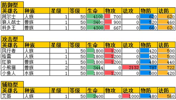4399魔力精灵