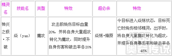 奥奇传说神炎之极不破解析 技能