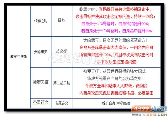 魔神世纪邪灵亚迪斯技能