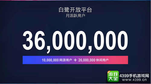白鹭开放平台月活跃用户
