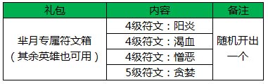 王者荣耀新英雄