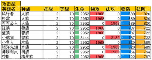 魔力精灵