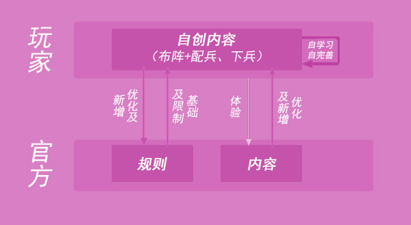 小编也在玩