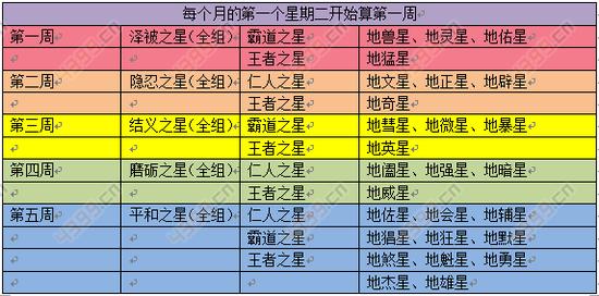 梦幻西游手游地煞星刷新地点