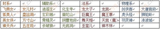 梦幻西游手游地煞星对应门派