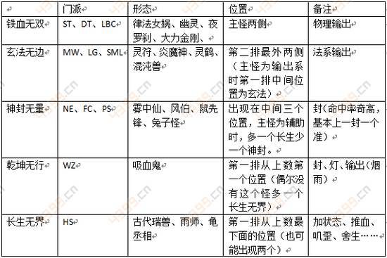 梦幻西游手游地煞星怎么杀