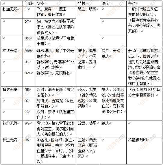 梦幻西游手游端游地煞星怪物详解攻略