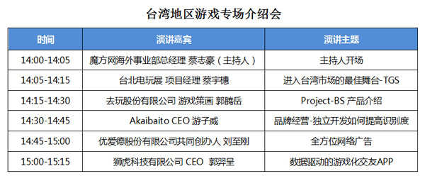 IP产品中国海外运营之道主题论坛