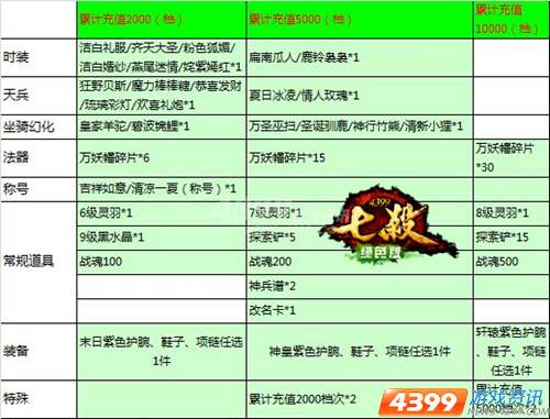 够给力 4399七杀 新版VIP 尊贵服务来袭