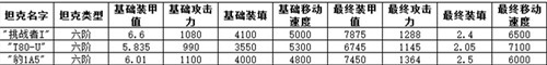 坦克射击