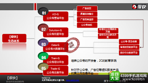 很快生态体系