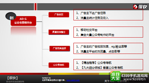 公众营销平台