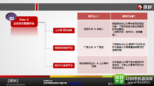 公众号大数据平台
