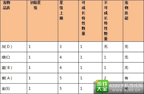 爸爸去哪儿3手游