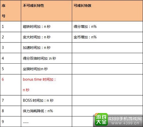 爸爸去哪儿3手游