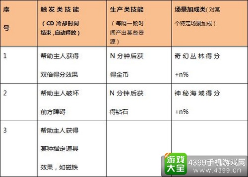 爸爸去哪儿3手游