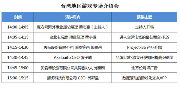 中国台湾地区游戏市场升温迅速 大陆厂商应把握时机