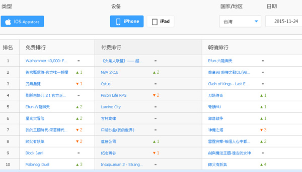 11.24中国台湾app store游戏榜单 top10