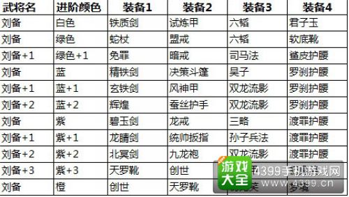 关门放吕布
