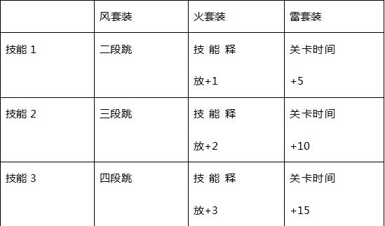 爸爸去哪儿3手游