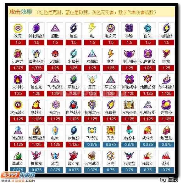 赛尔号神寂·克罗诺斯解析
