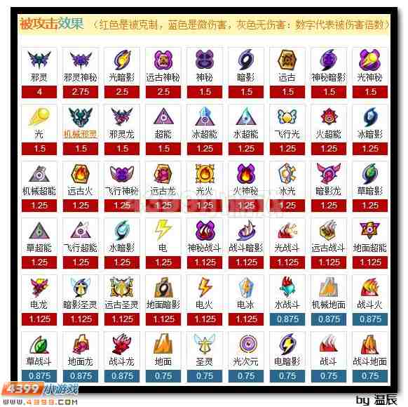 赛尔号神寂·克罗诺斯解析