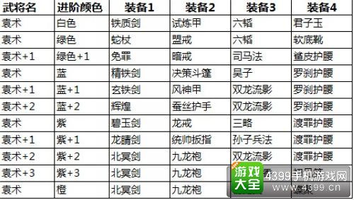 关门放吕布