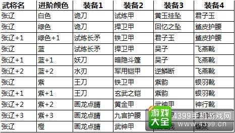 武将进阶