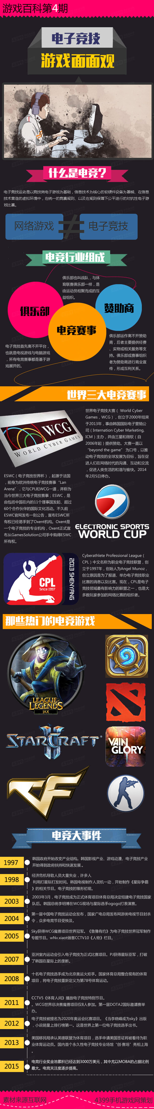 游戏百科第4期