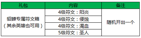 王者荣耀活动
