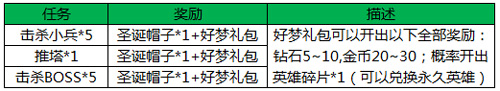 王者荣耀活动