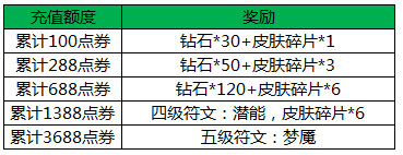王者荣耀活动