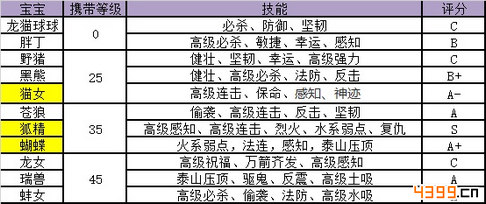 仙语宠物属性表