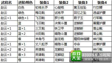 武将进阶