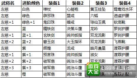 武将进阶